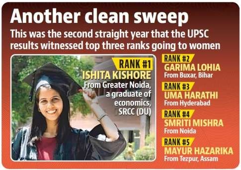 female candidates in UPSC Civil Services Examination 2021